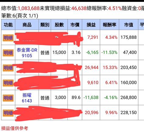 ptt 股版|[心得] 2023年報 (美股)